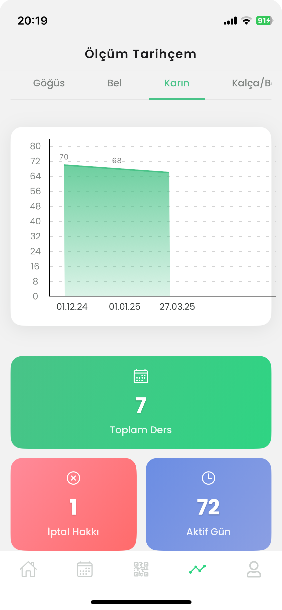 Ölçü Takip Ekranı